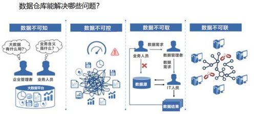 數(shù)據(jù)產(chǎn)品中的數(shù)據(jù)中臺數(shù)倉產(chǎn)品體系與數(shù)據(jù)處理服務(wù)
