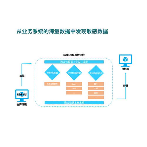 北京派客動力科技 專業(yè)數(shù)據(jù)治理與處理服務(wù)，助力河南企業(yè)數(shù)字化升級