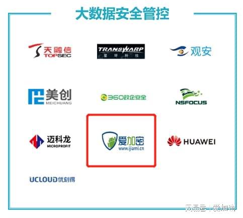 愛加密榮登中國信通院“數據安全產品與服務圖譜2.0” 數據處理服務領域的創新標桿