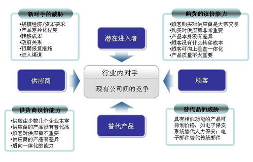 聲紋識別技術(shù)行業(yè)投資潛力分析及發(fā)展趨勢分析報告
